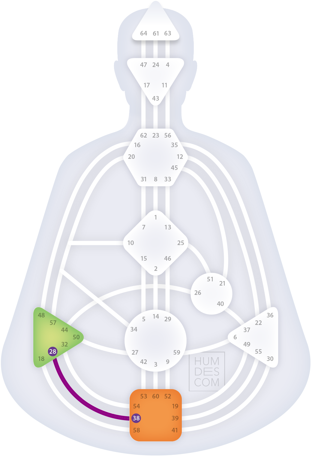 The Channel of Struggle