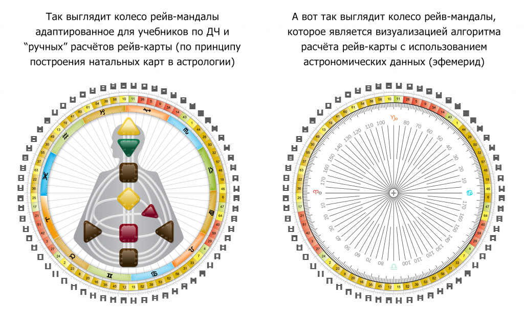 Астрологическая (визуальная) и математическая (алгоритм) версия рейв-шандалы