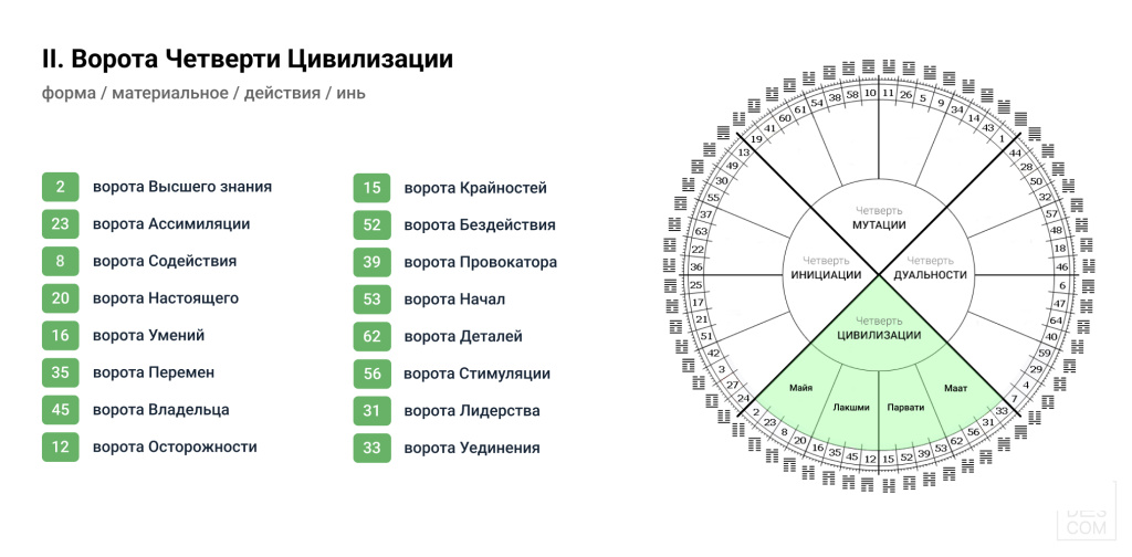 четверть цивилизации.jpg