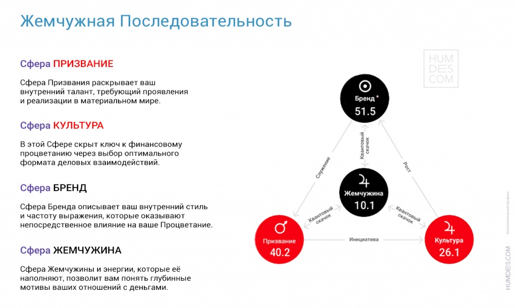 Жемчужная последовательность