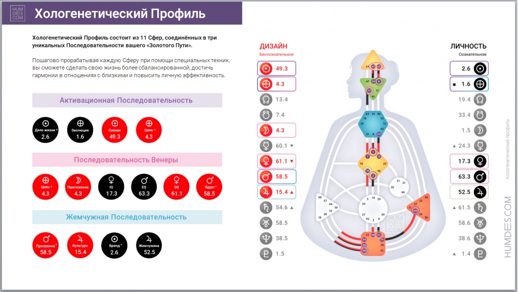 Хологенетический профиль