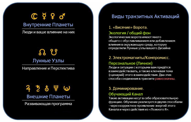 варианты соединений транзитных Гексаграмм с врожденными активациями в вашей карте