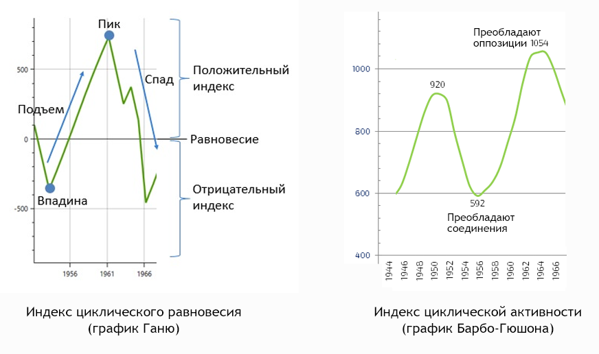 Индексы