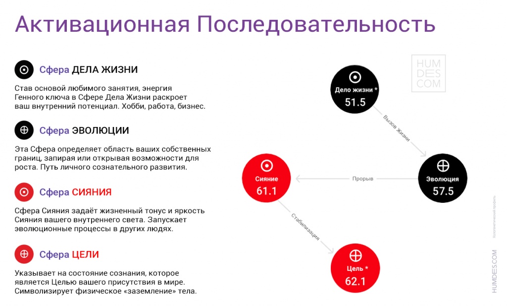 2. Активационная последовательность (Сферы).jpg