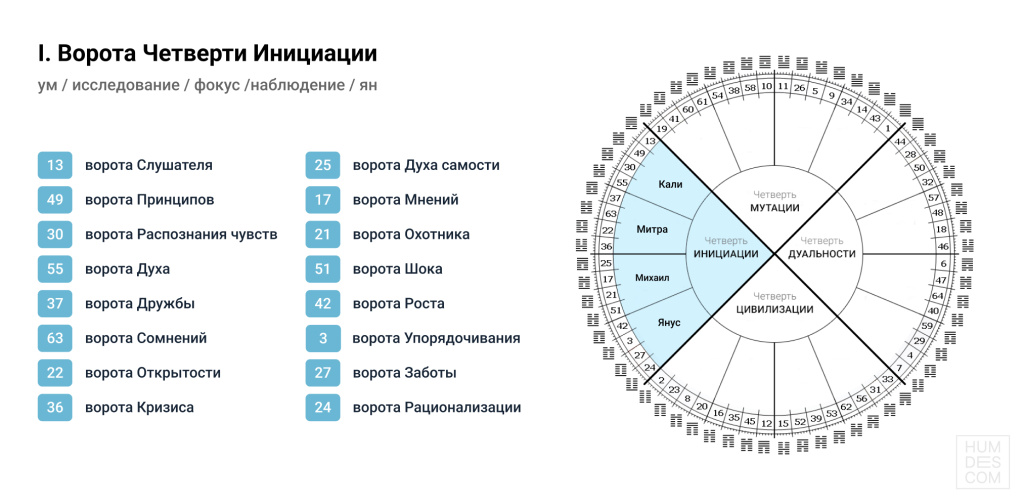 четверть инициации.jpg