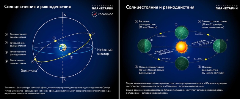 Небесный экватор