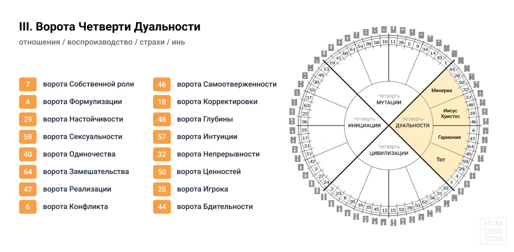 четверть дуальности.jpg