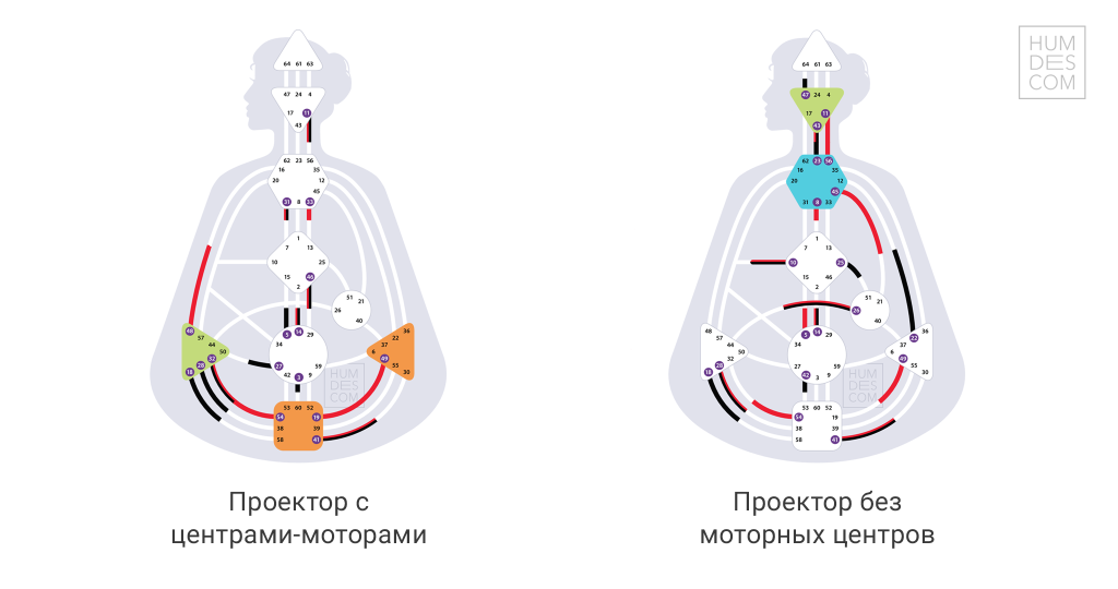 проекторы проекторы