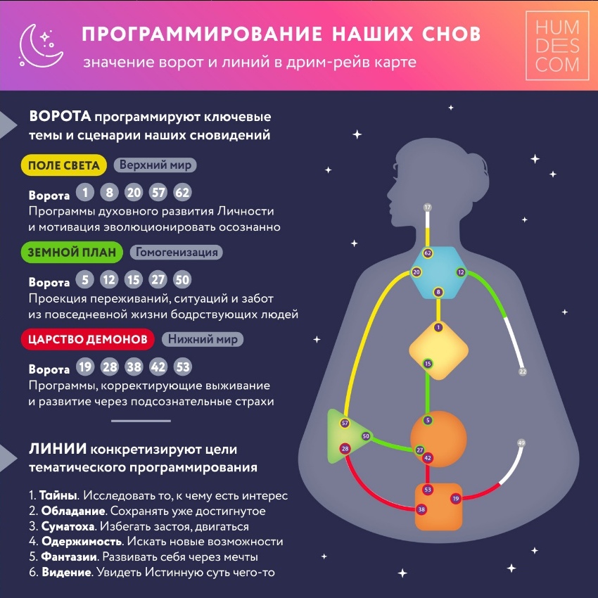 Программирование наших снов