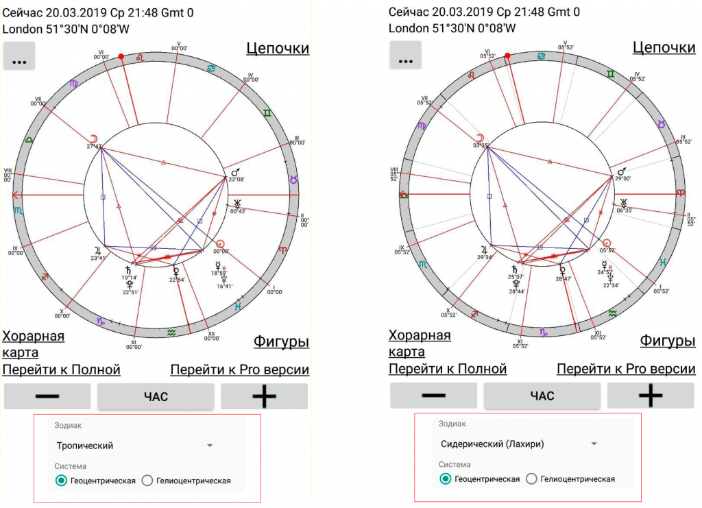 Правильный переход на Сидерический режим смещает знаки Зодиака