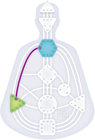 The Channel of the Brainwave