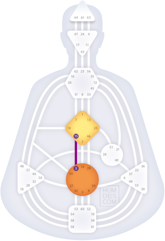 The Channel of fixed Rhythms