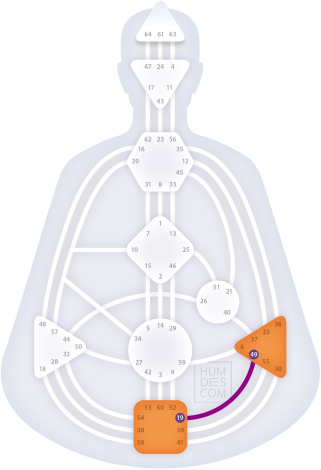 The Channel of Synthesis