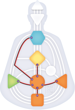 Manifest Generator