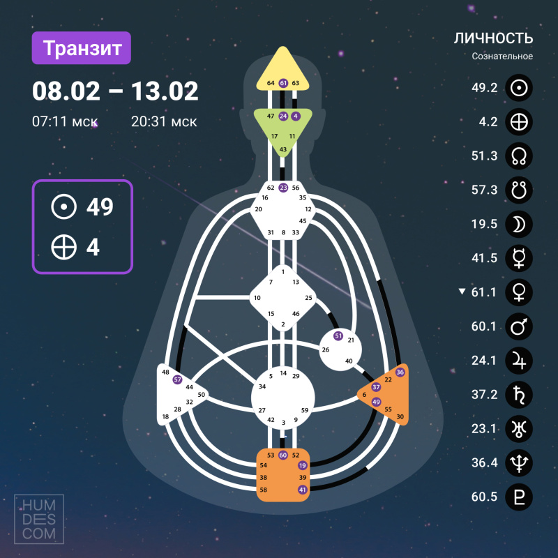 Транзит с 8 по 13 февраля