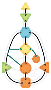 The Individual Circuit