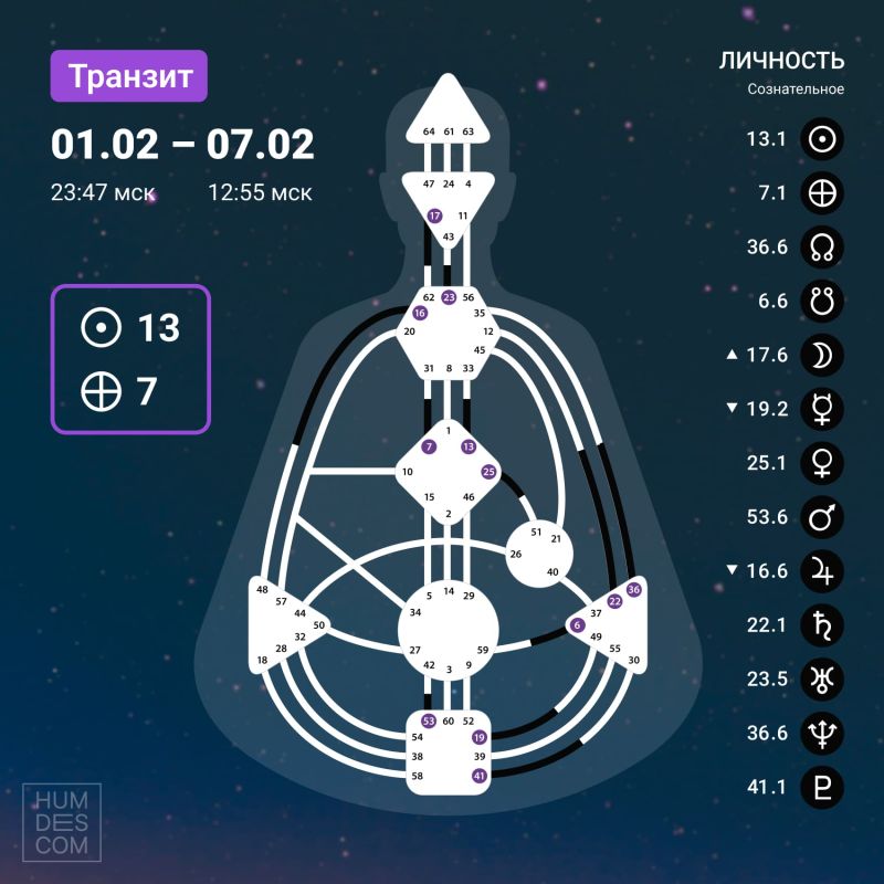 Транзит с 1 по 7 февраля