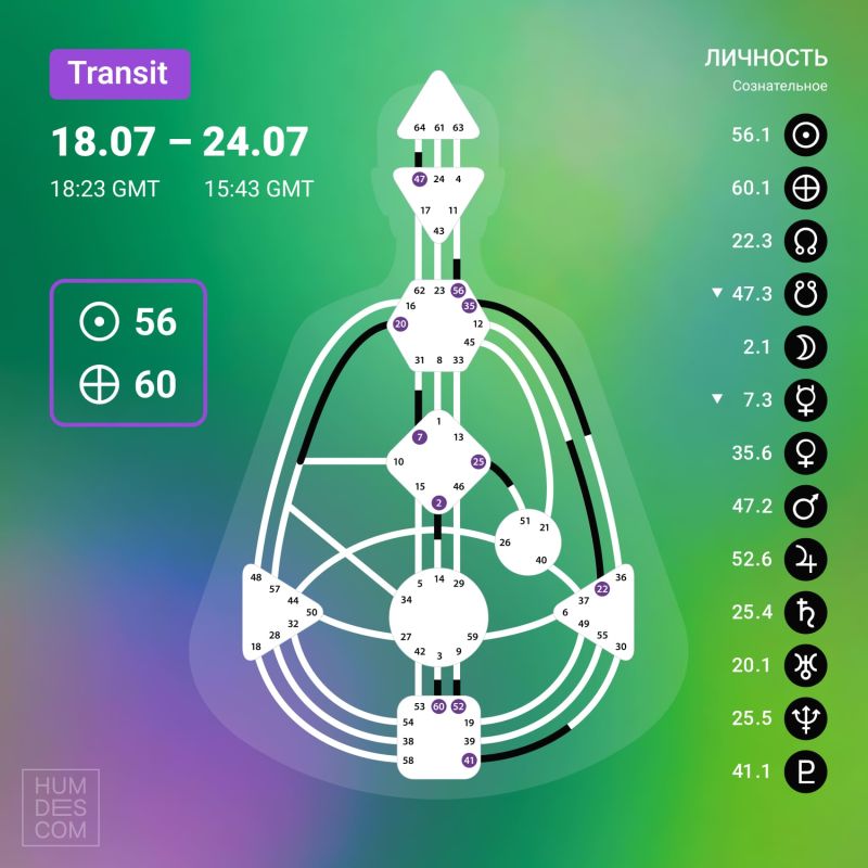 Transit on 18 - 24 July